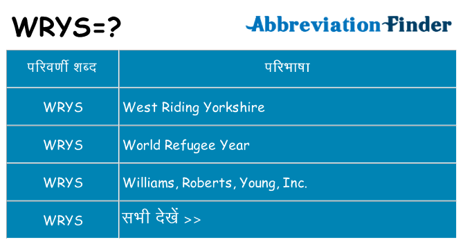 wrys का क्या अर्थ है
