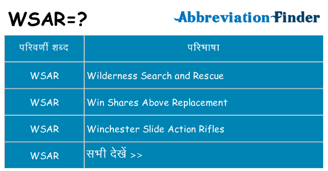 wsar का क्या अर्थ है