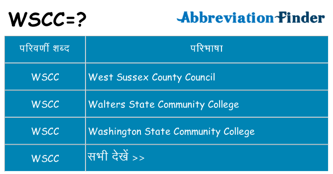 wscc का क्या अर्थ है
