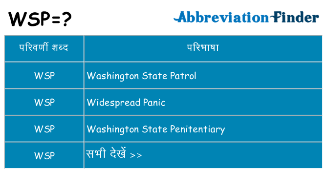 wsp का क्या अर्थ है