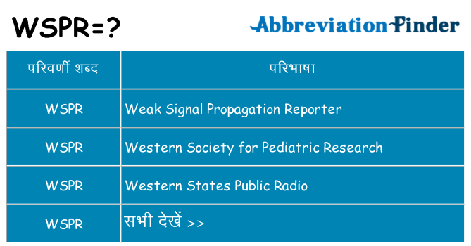 wspr का क्या अर्थ है