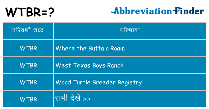 wtbr का क्या अर्थ है