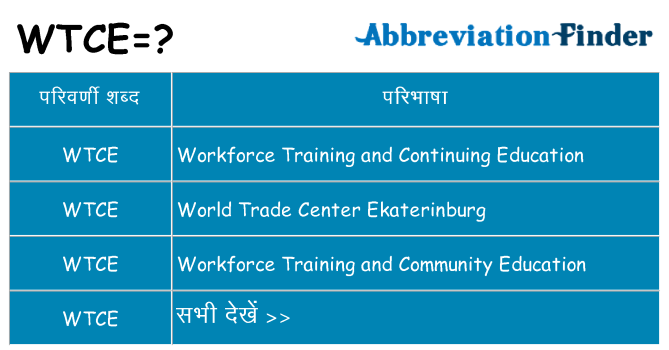 wtce का क्या अर्थ है