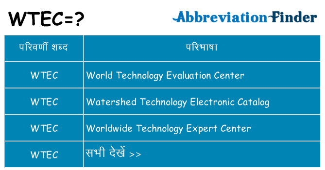 wtec का क्या अर्थ है