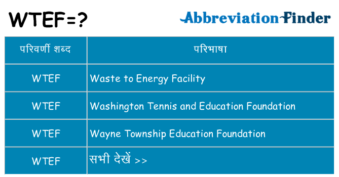 wtef का क्या अर्थ है