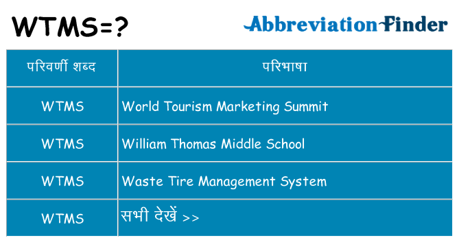 wtms का क्या अर्थ है