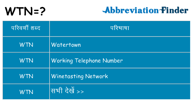wtn का क्या अर्थ है
