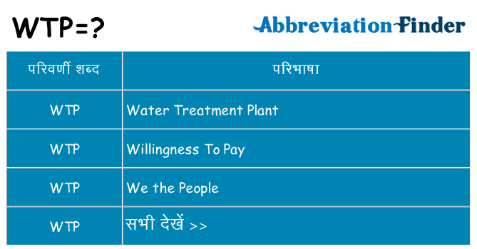 wtp का क्या अर्थ है