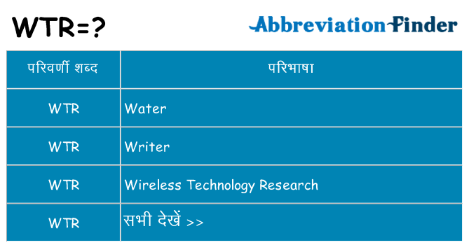 wtr का क्या अर्थ है