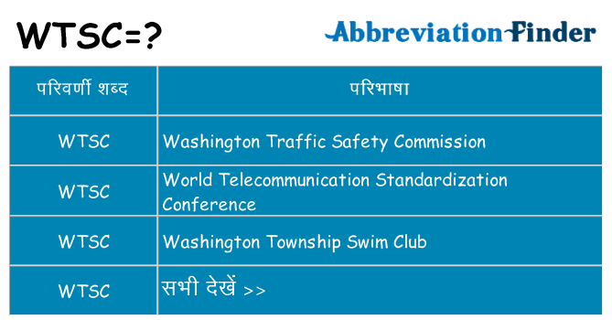 wtsc का क्या अर्थ है