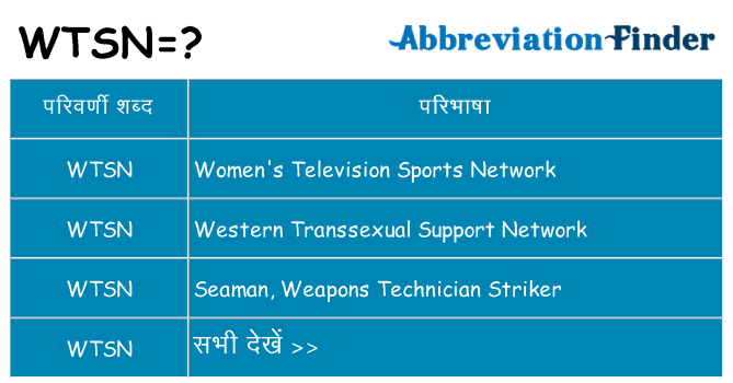 wtsn का क्या अर्थ है