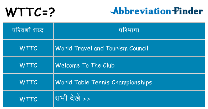 wttc का क्या अर्थ है