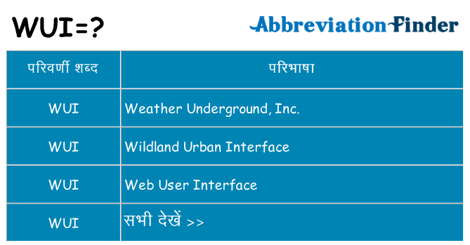 wui का क्या अर्थ है