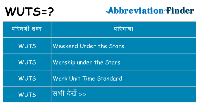 wuts का क्या अर्थ है