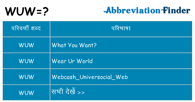 wuw का क्या अर्थ है