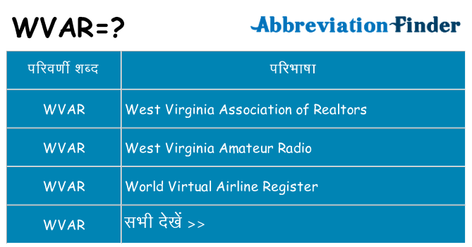 wvar का क्या अर्थ है