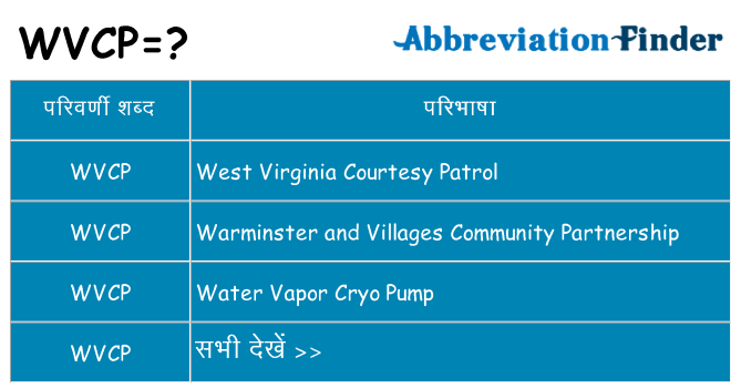 wvcp का क्या अर्थ है