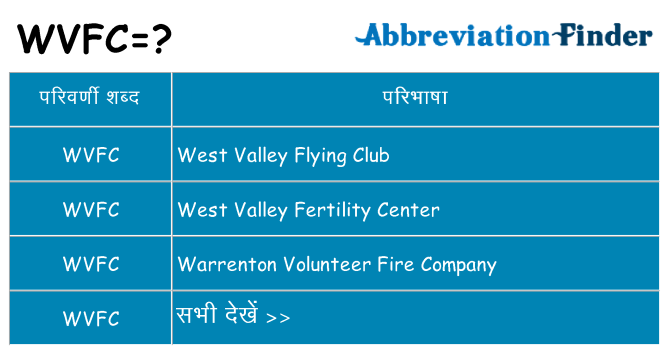 wvfc का क्या अर्थ है