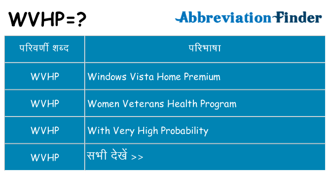 wvhp का क्या अर्थ है