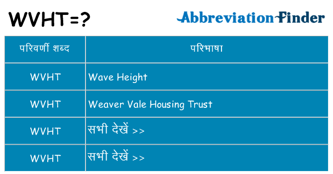 wvht का क्या अर्थ है