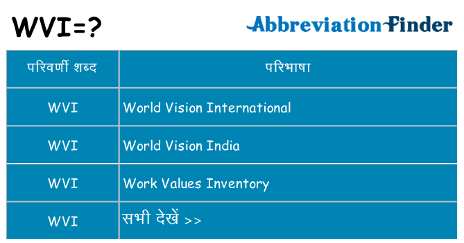 wvi का क्या अर्थ है