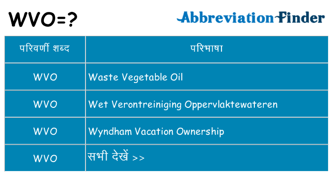 wvo का क्या अर्थ है