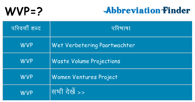 wvp का क्या अर्थ है