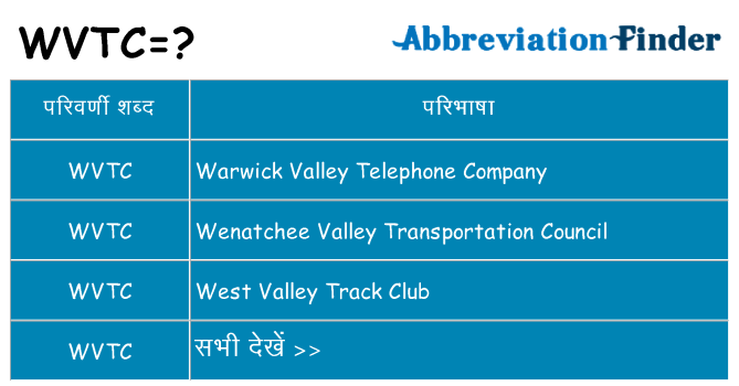 wvtc का क्या अर्थ है