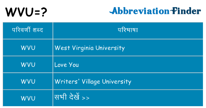 wvu का क्या अर्थ है