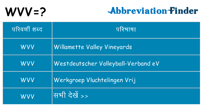wvv का क्या अर्थ है