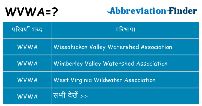 wvwa का क्या अर्थ है