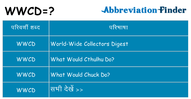 wwcd का क्या अर्थ है