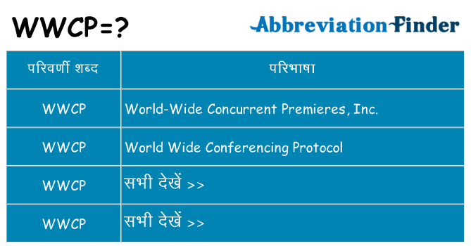 wwcp का क्या अर्थ है