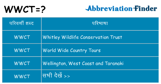 wwct का क्या अर्थ है