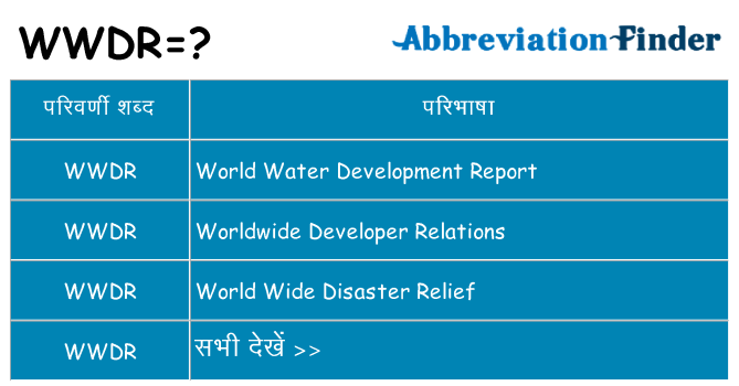 wwdr का क्या अर्थ है