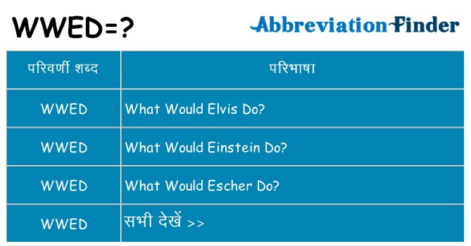 wwed का क्या अर्थ है