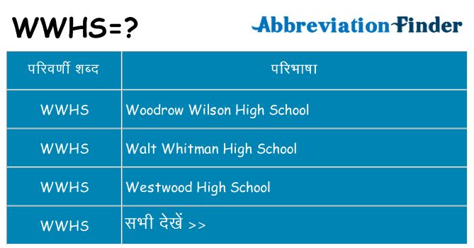 wwhs का क्या अर्थ है