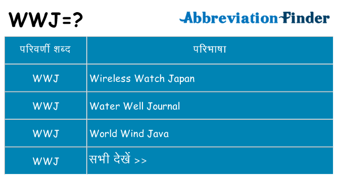 wwj का क्या अर्थ है