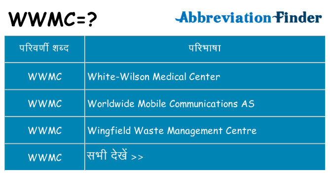 wwmc का क्या अर्थ है