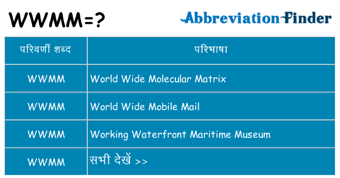 wwmm का क्या अर्थ है