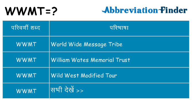 wwmt का क्या अर्थ है