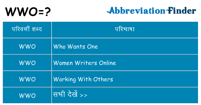 wwo का क्या अर्थ है