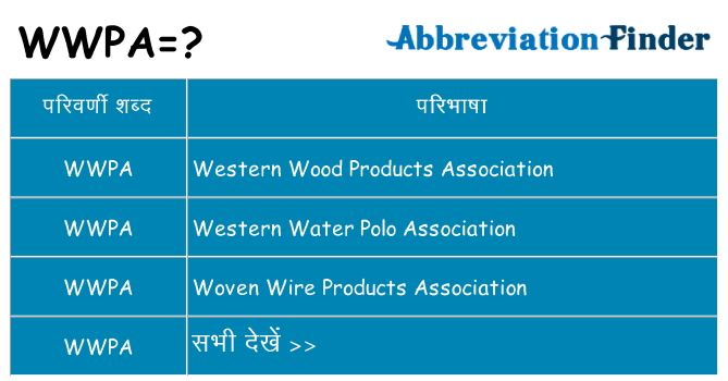wwpa का क्या अर्थ है