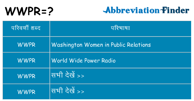 wwpr का क्या अर्थ है