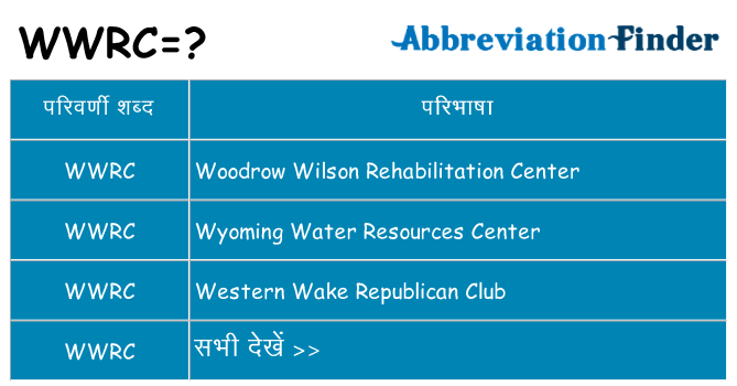 wwrc का क्या अर्थ है