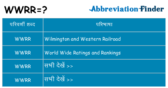 wwrr का क्या अर्थ है