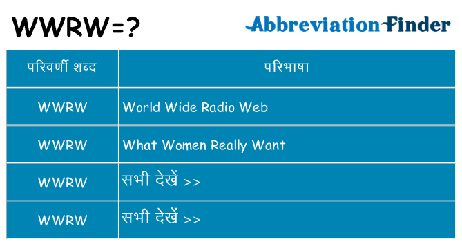 wwrw का क्या अर्थ है