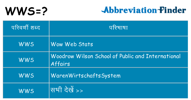 wws का क्या अर्थ है
