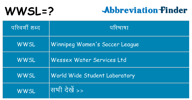 wwsl का क्या अर्थ है