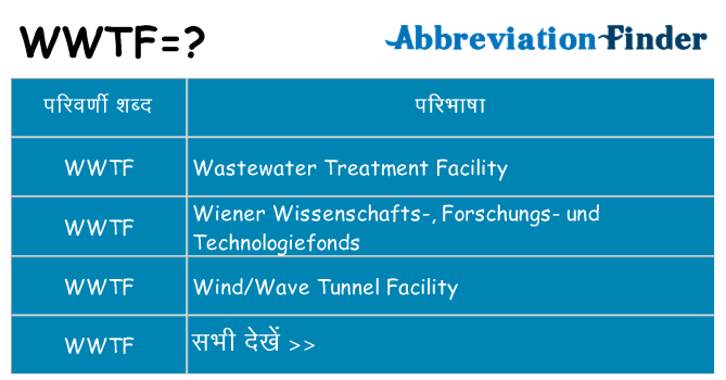 wwtf का क्या अर्थ है